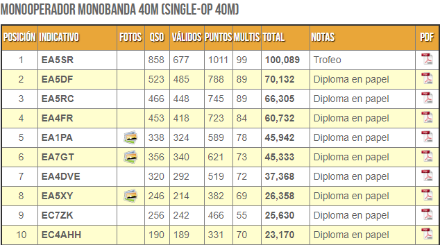 ea7gt smrssb 2018 02